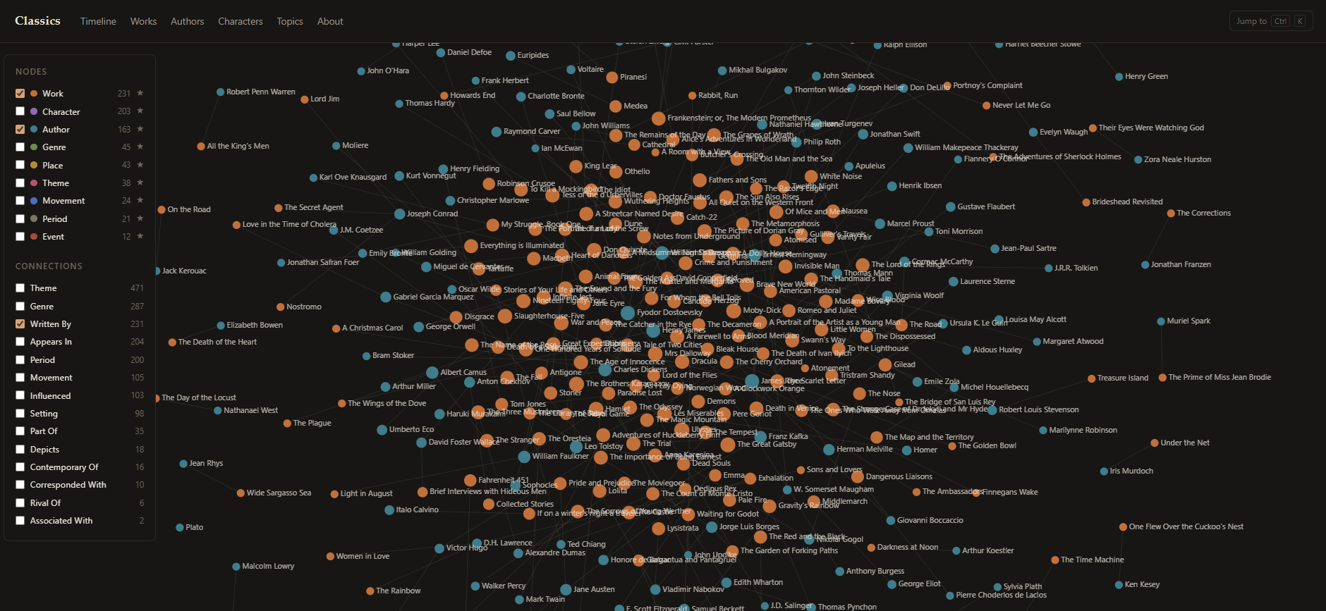 The map view: the whole corpus as a graph of works and authors
